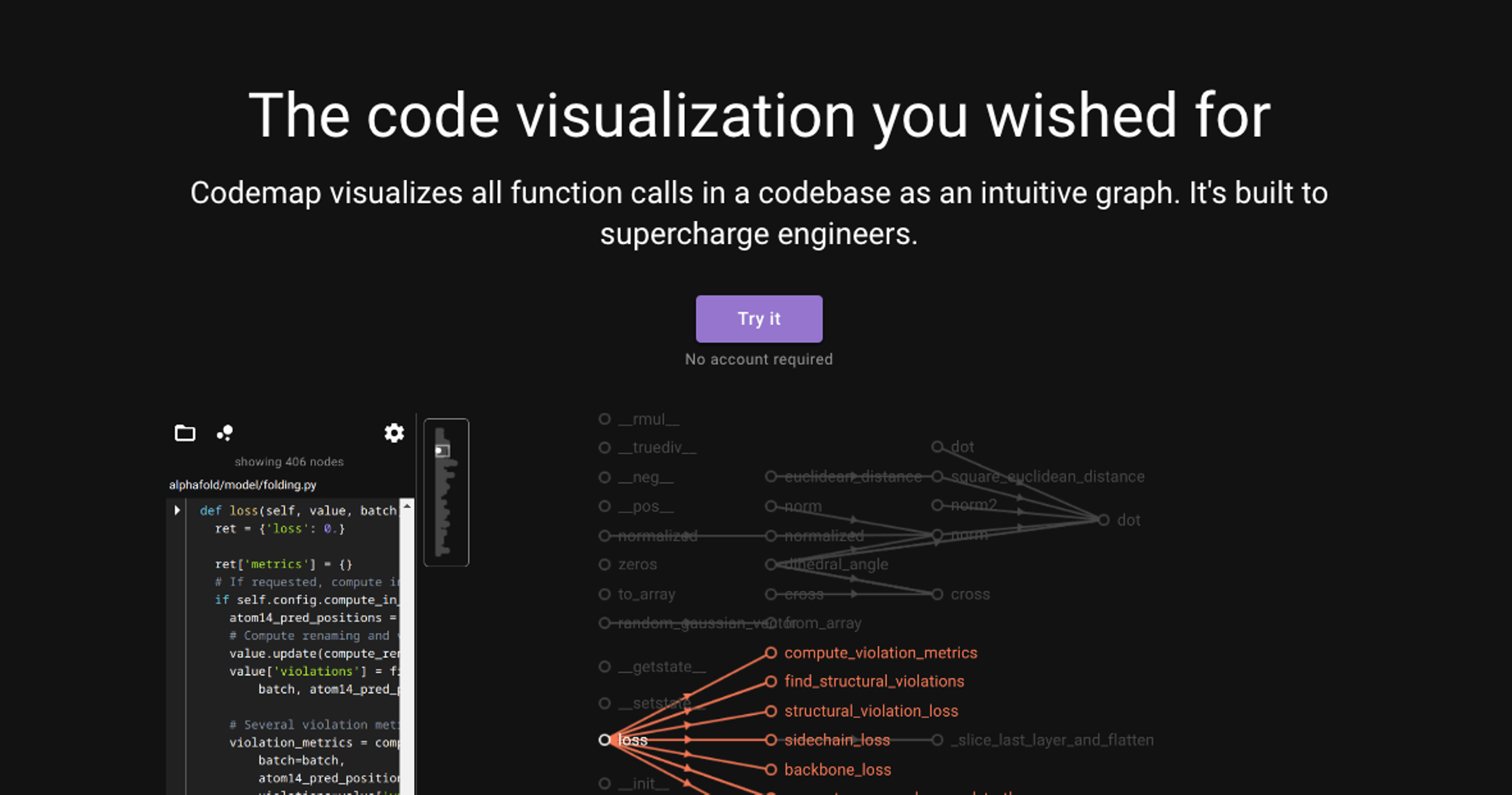 Cover Image for Web App To Visualize Code Function Calls Generates $500+ Per Month